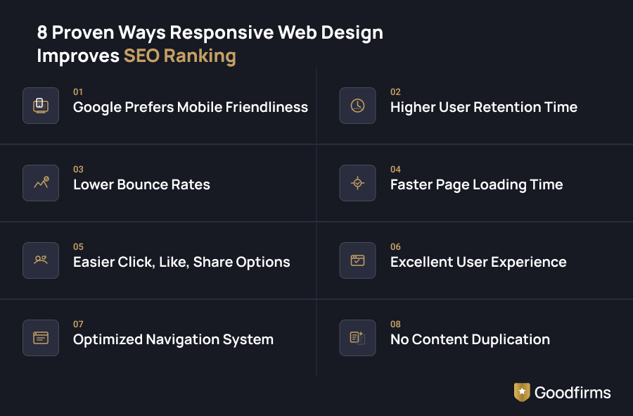8 Proven Ways Responsive Web Design Improves SEO Ranking