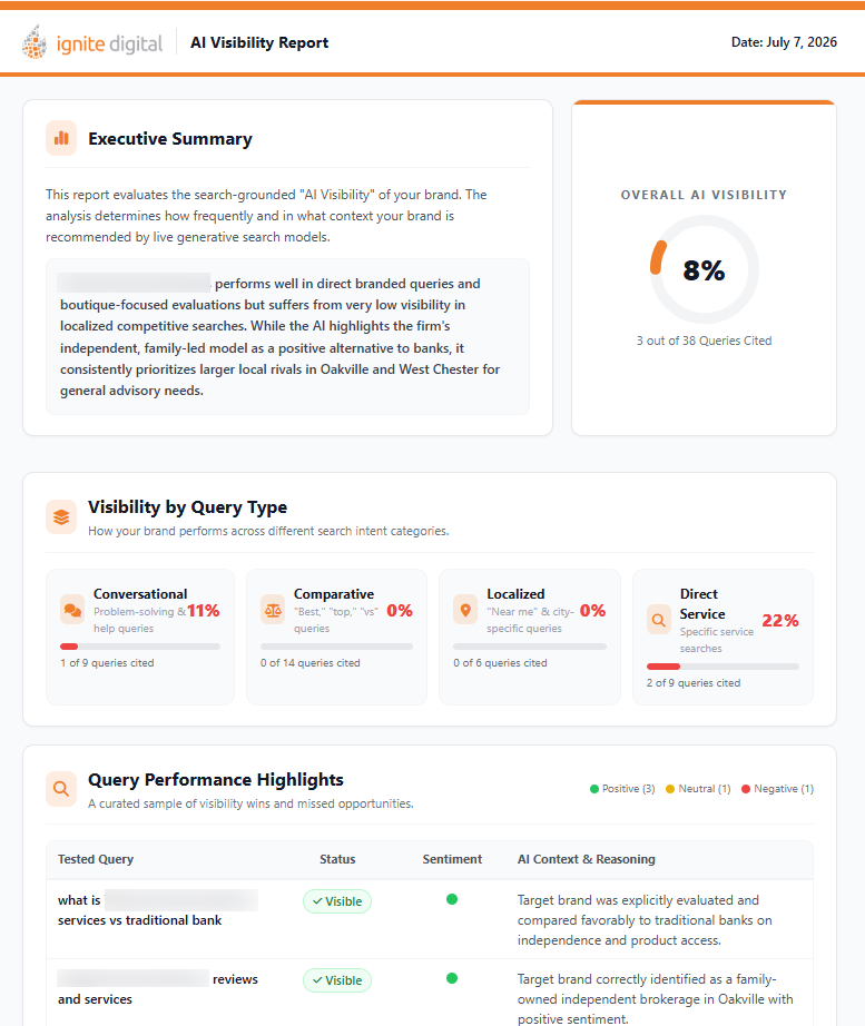 AI Visibility Report