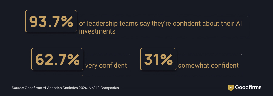 Is AI Adoption Paying Off?