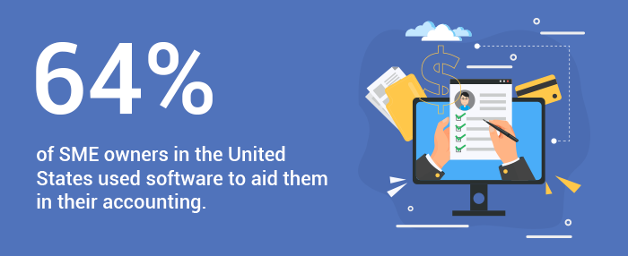 Accounting Software Usage