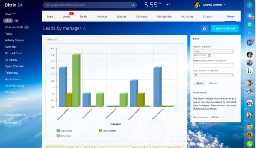 Top Free Open Source Sales Force Automation Software Top Free Open Source Sales Force Automation Software