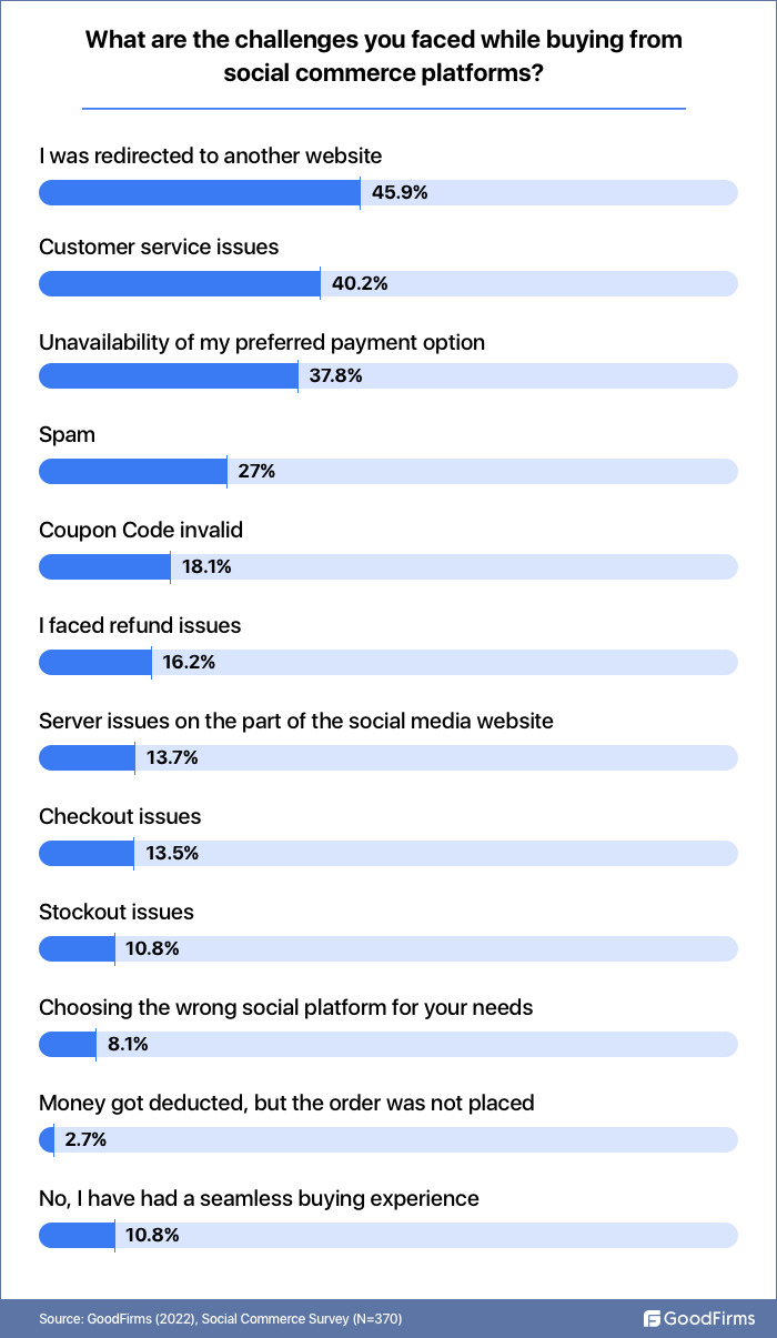 challenges faced by social commerce users