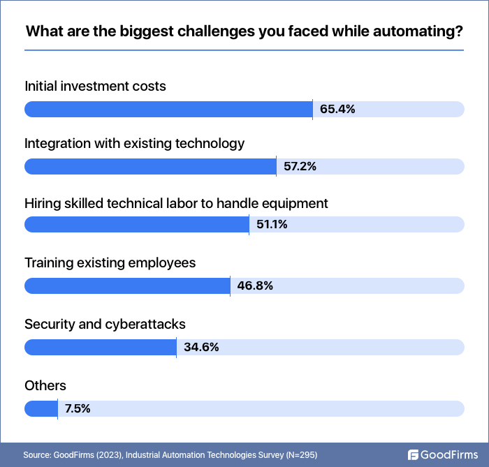 what are the biggest challenges you faced while automating?