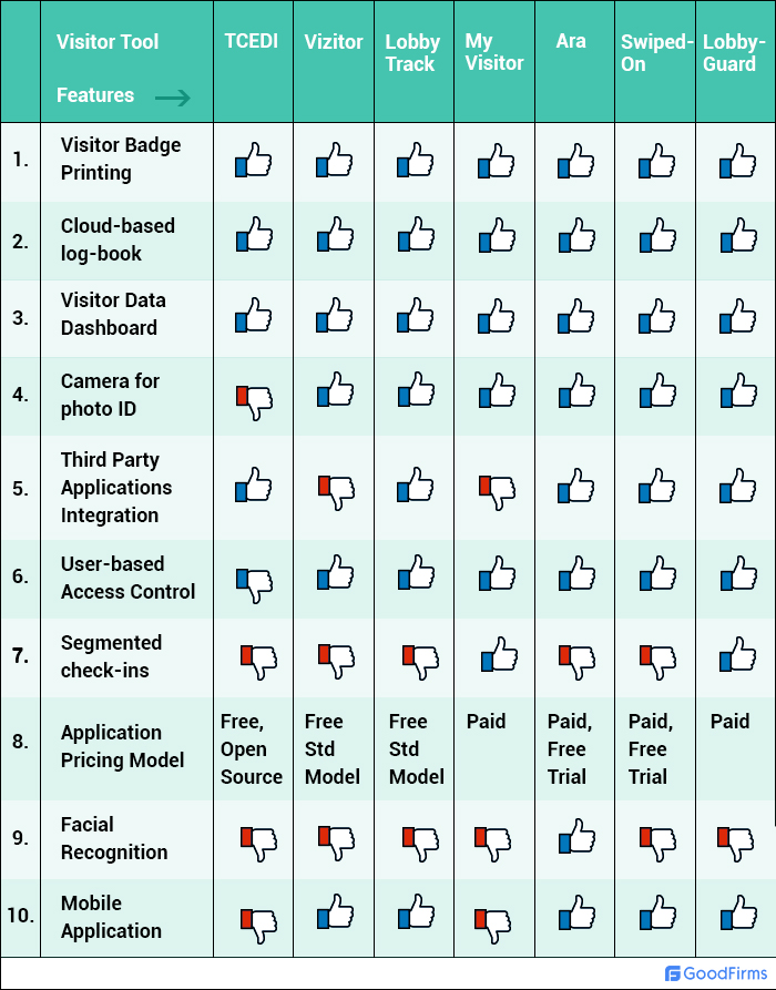 comparative chart of visitor management software