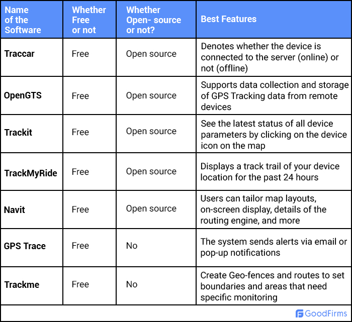 Comparison chart of GPS software