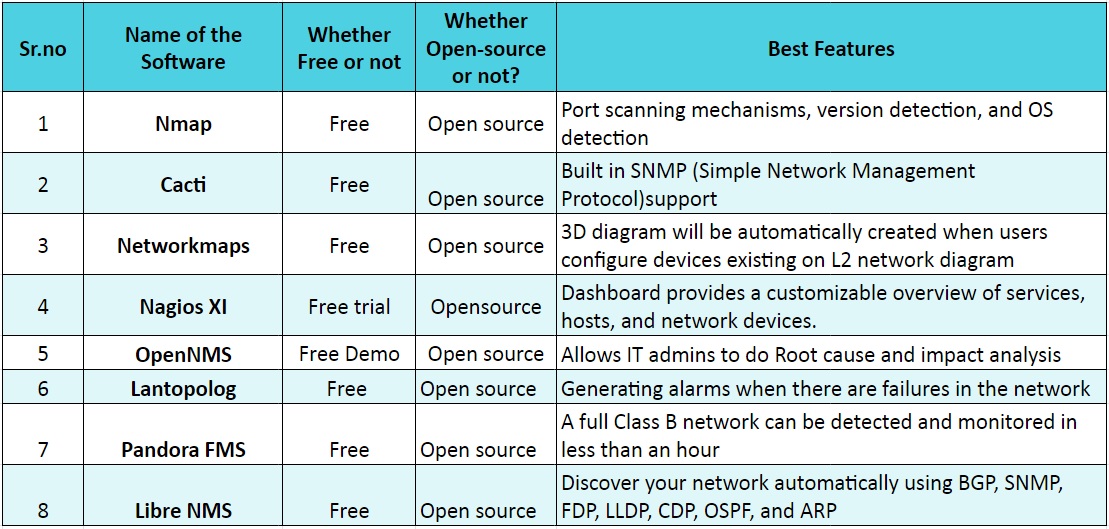 best open source network topology mapper best open source network topology mapper