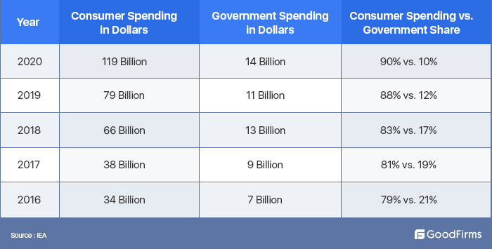 Consumer Spending vs Government Spending