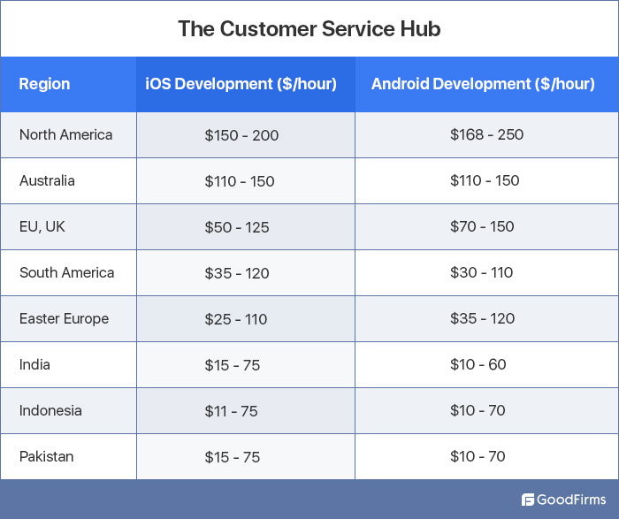 The Customer Service Hub