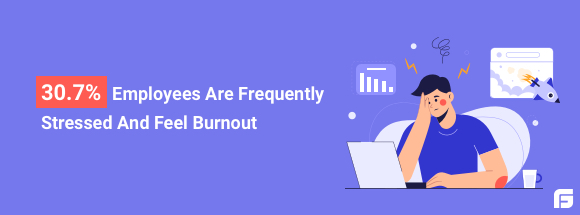 30.7% employees are frequently burnout and stressed