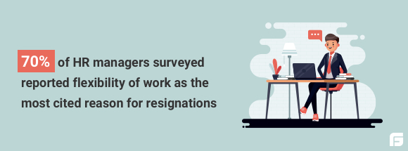 70% of HR managers surveyed reported flexibility of work as the most cited reason for resignation