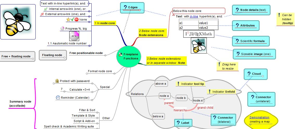 Free plane mind mapping software