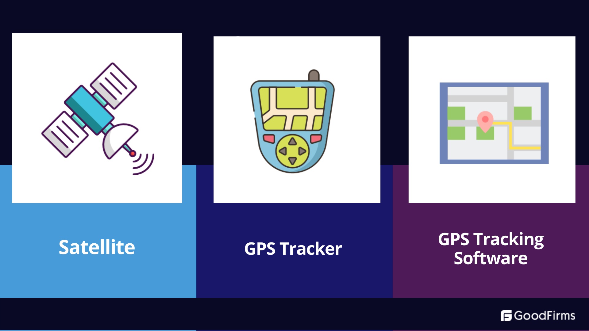 amod gps tracker software download