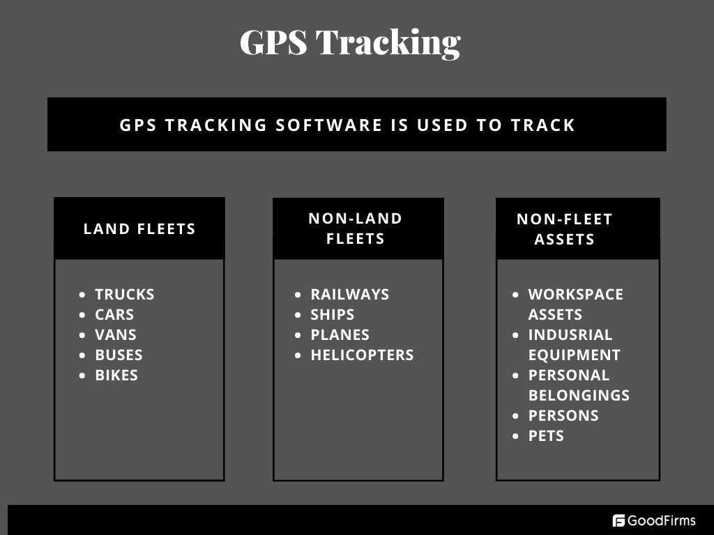 gps tracking uses