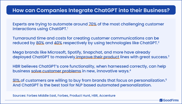 How can companies integrate ChatGPT into their Business