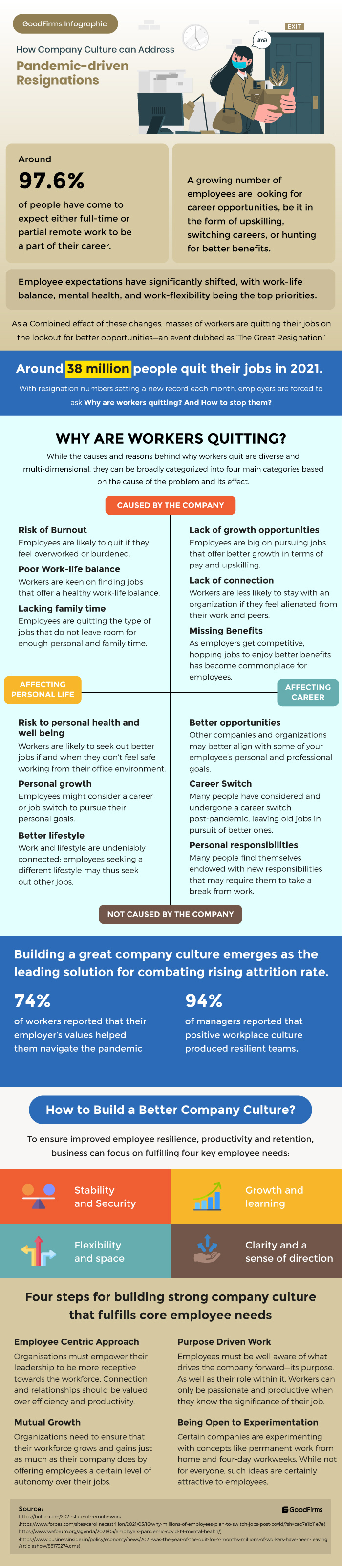 How Company Culture can Address Pandemic-driven Resignations Infographics