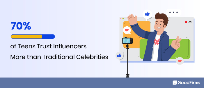 Influencer marketing stat