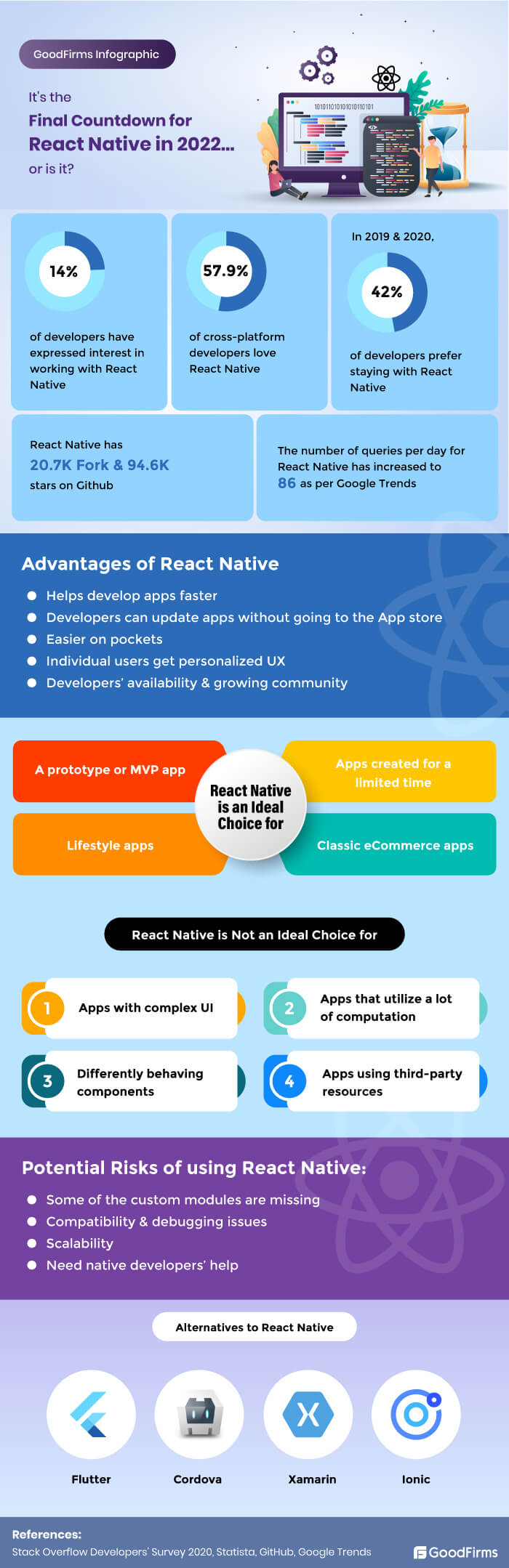 Is React Native dead 2023?