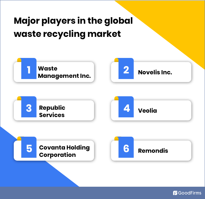 Major Players in Waste Recycling Market