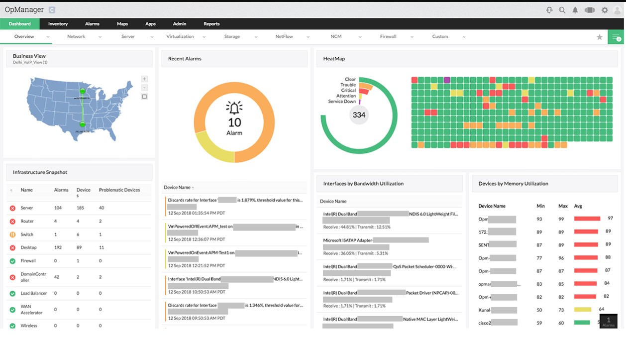 The Best Free and Open Source Remote Monitoring and Management Software