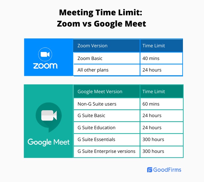 length of zoom meeting free