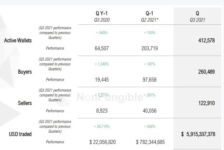 NFT sales volume