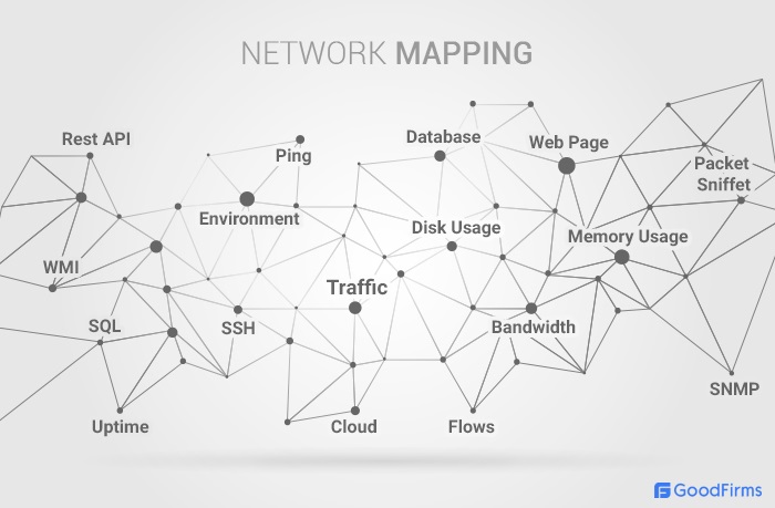 network mapping by software