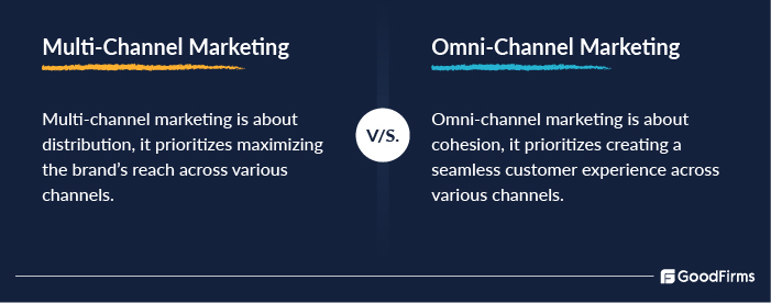 omnichannel vs multichannel