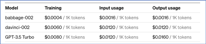 OpenAI fine tuned models API pricing