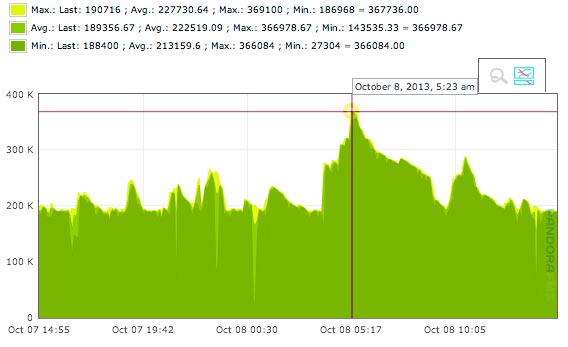 The Best Free and Open Source Network - Pandora FMS Network Mapping Software