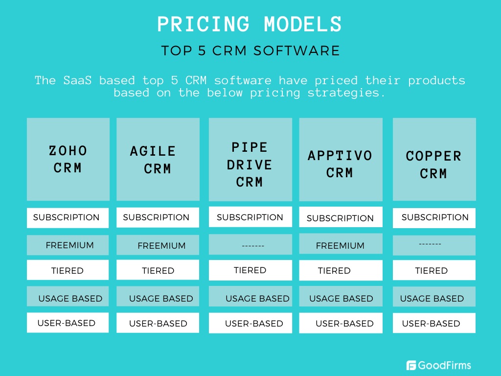 Pricing Model Chart of CRM software