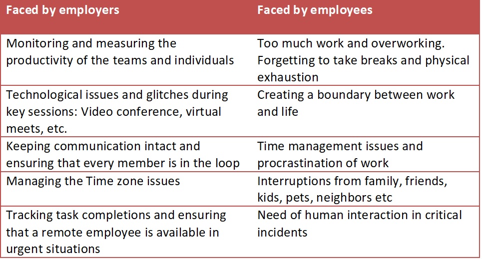 Comparison of remote work software