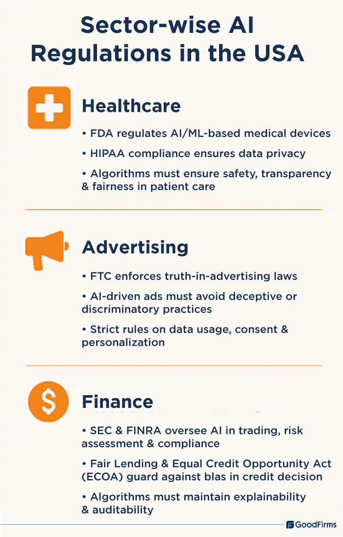 Sector-wise AI Regulations in the USA