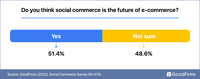 social commerce future