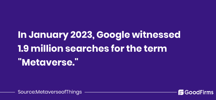 Statistic on Metaverse