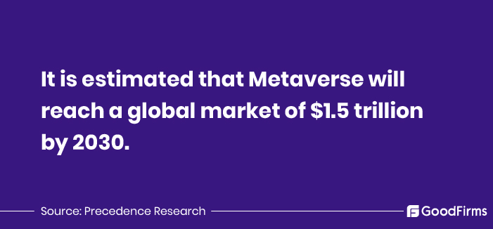 Statistic on Metaverse