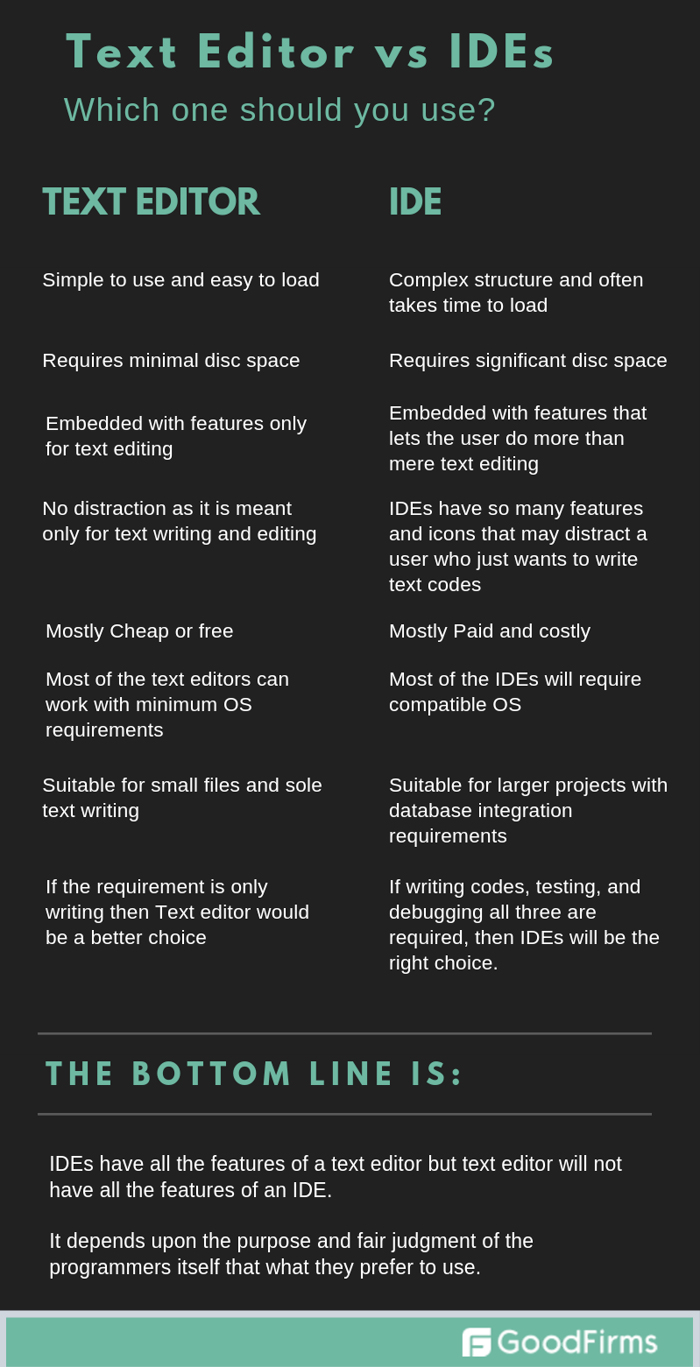 Difference Between IDE and Text Editor