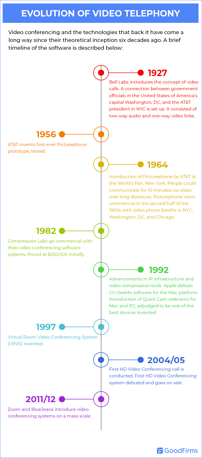 Top Free Open Source Video Conferencing Software