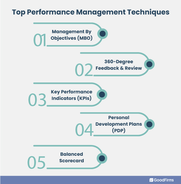 How to Embrace Performance Management Systems Again