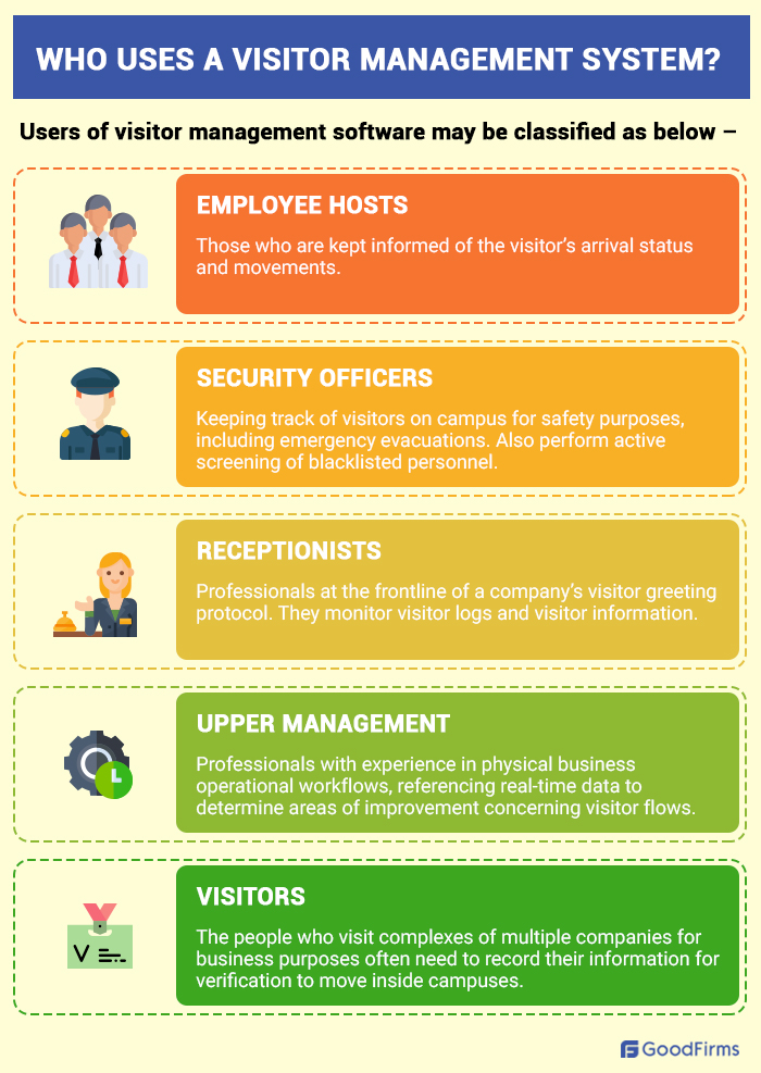 Who uses visitor management software