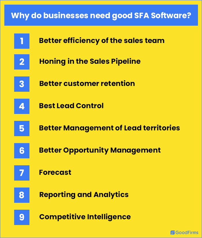 why businesses need SFA