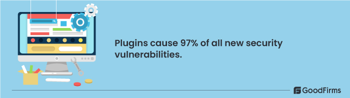 Plugins cause 97% security vulnerabilities