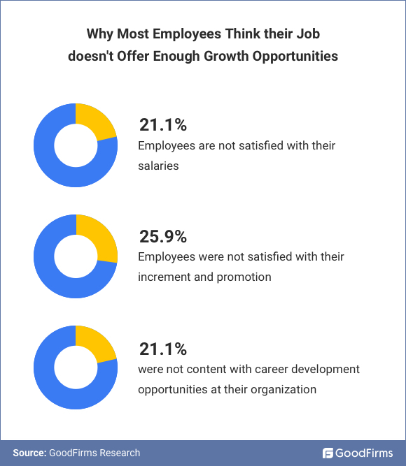 workers aren't happy with their jobs