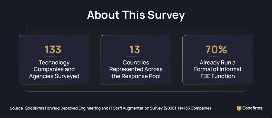 About Forward Deployed Engineering Survey