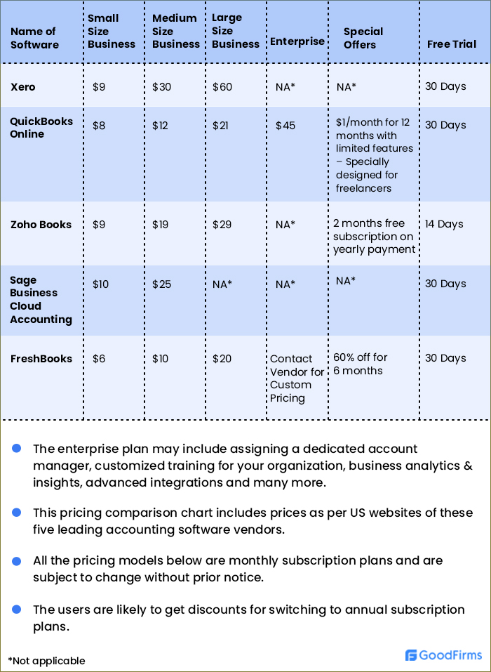 Accounting Software Pricing Comparison Chart