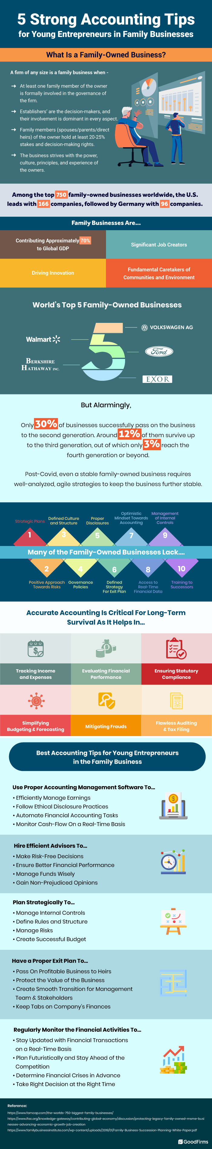 Accounting Tips for Young Entrepreneurs in Family Business