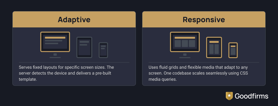 Adaptive Design V/S. Responsive Design