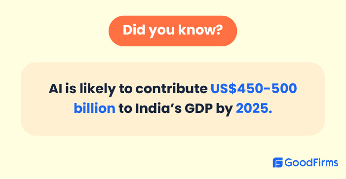 AI's Contribution in India's GDP