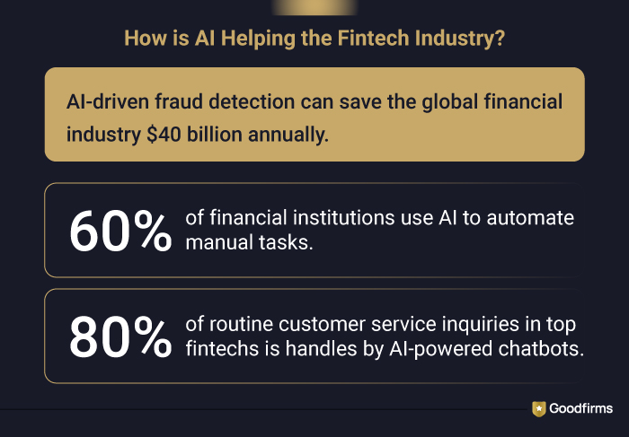 How is AI Helping the Fintech Industry?