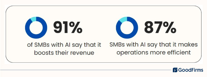AI for SMBs