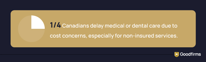 AI in Healthcare Finance Fact